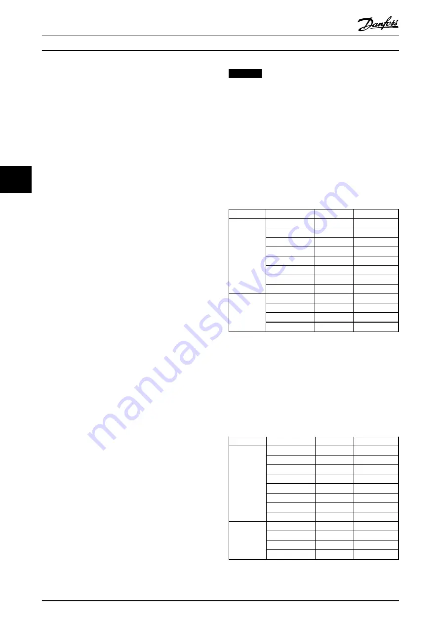 Danfoss VLT PROFIBUS DP MCA 101 Programming Manual Download Page 32