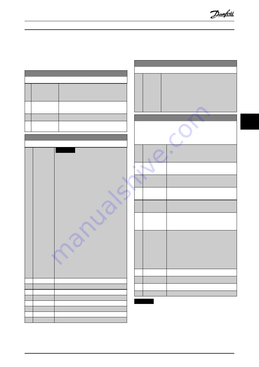 Danfoss VLT PROFIBUS DP MCA 101 Скачать руководство пользователя страница 35