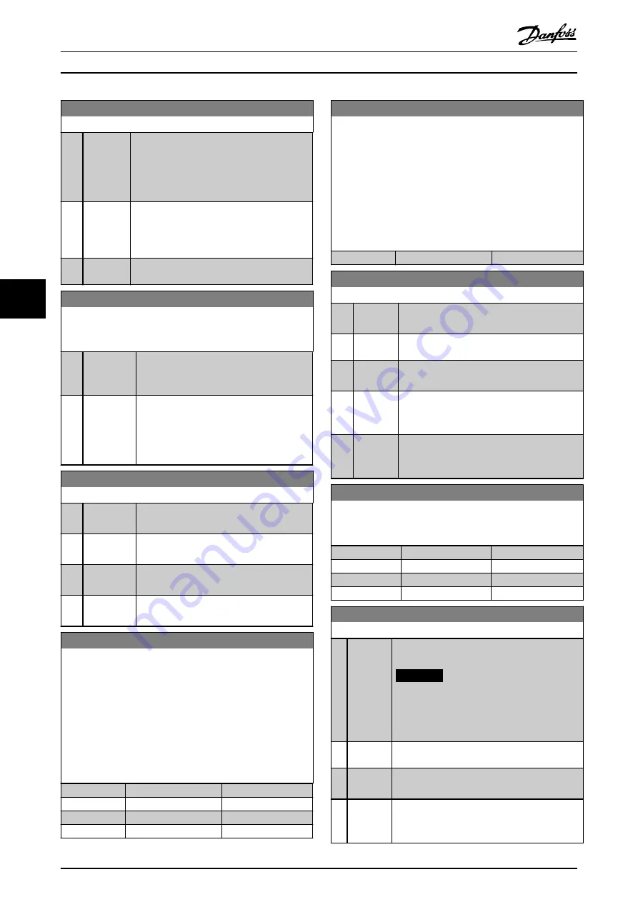 Danfoss VLT PROFIBUS DP MCA 101 Programming Manual Download Page 36