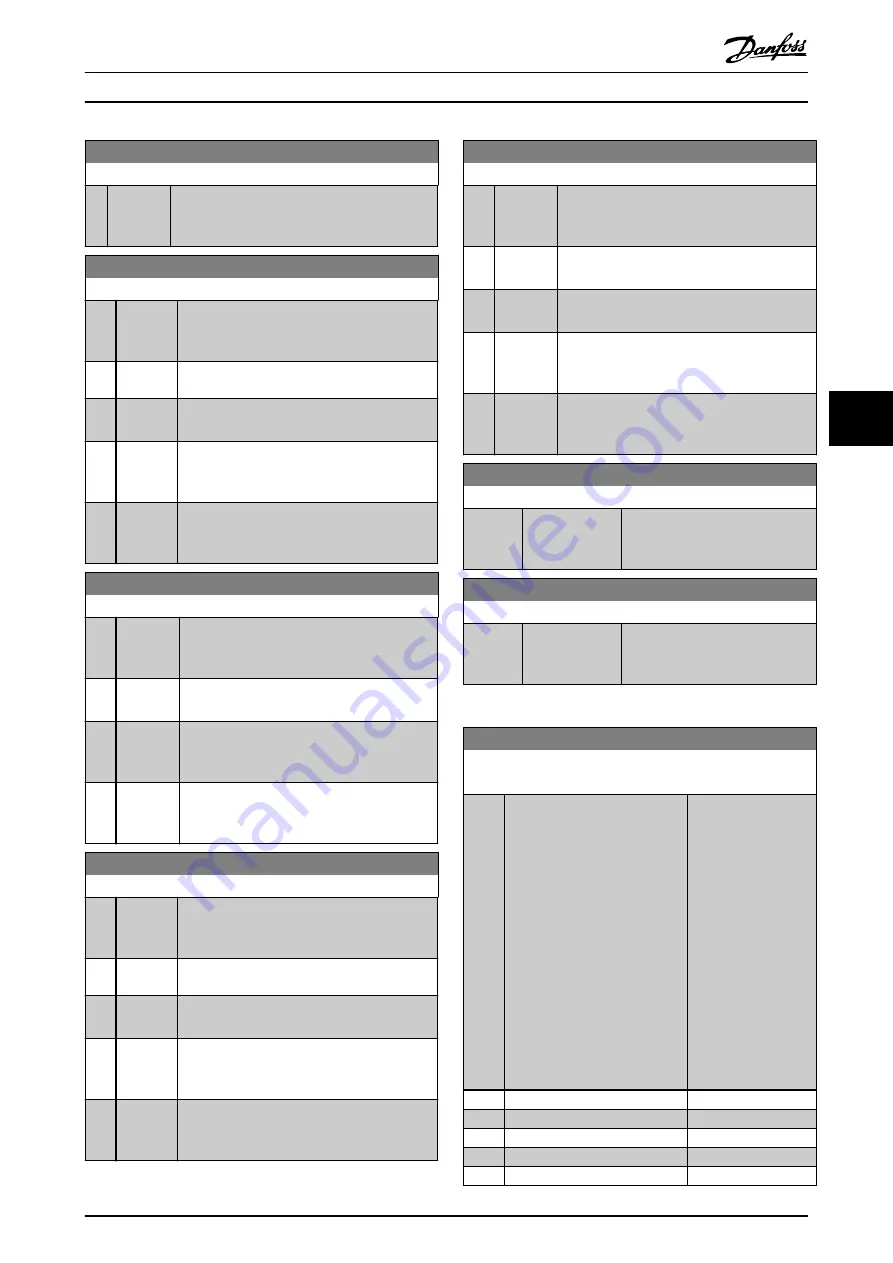 Danfoss VLT PROFIBUS DP MCA 101 Programming Manual Download Page 37