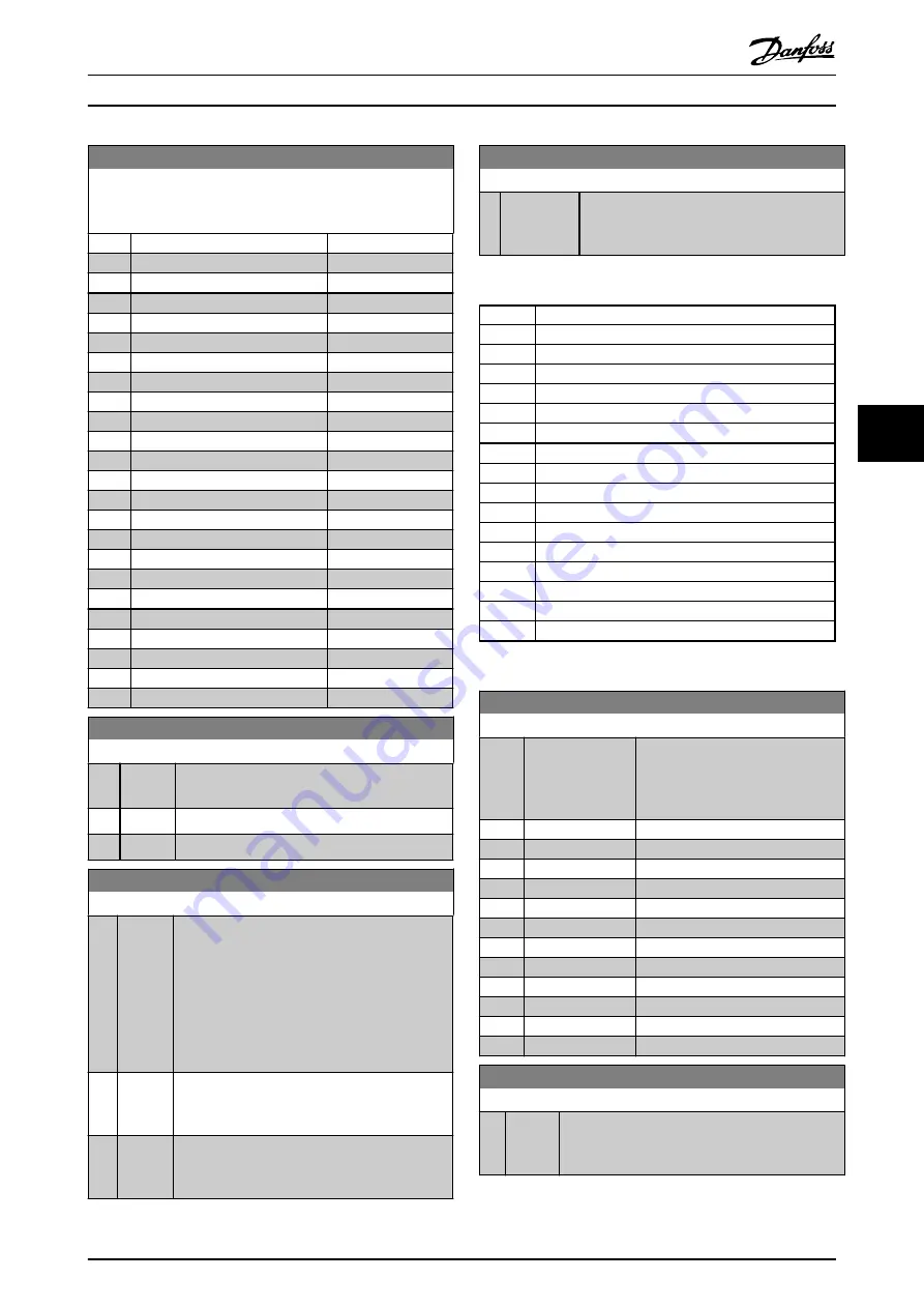 Danfoss VLT PROFIBUS DP MCA 101 Programming Manual Download Page 41