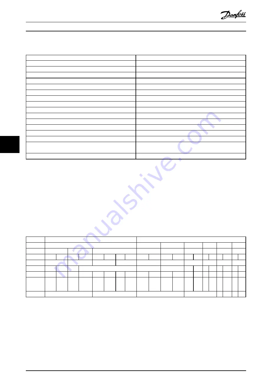 Danfoss VLT PROFIBUS DP MCA 101 Programming Manual Download Page 46