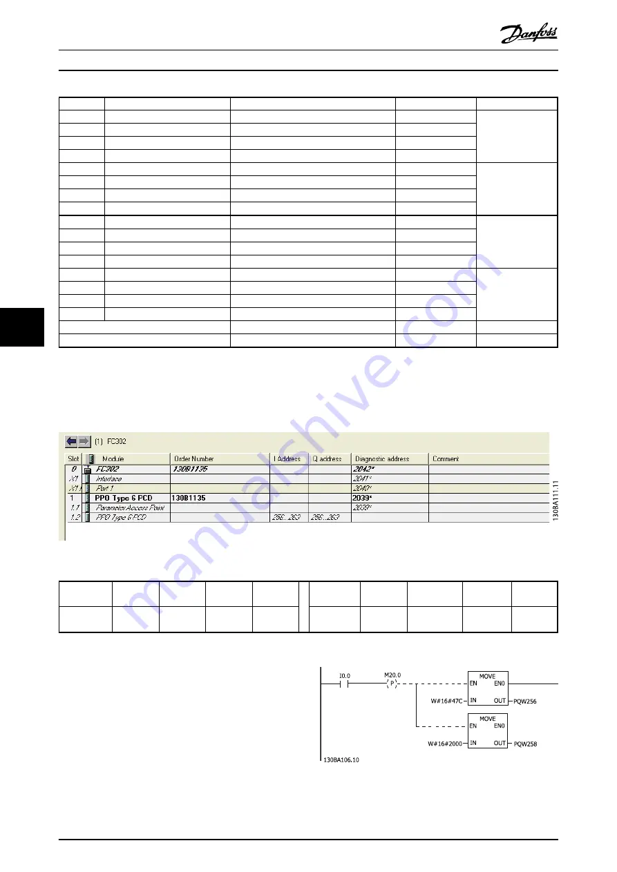 Danfoss VLT PROFIBUS DP MCA 101 Programming Manual Download Page 48