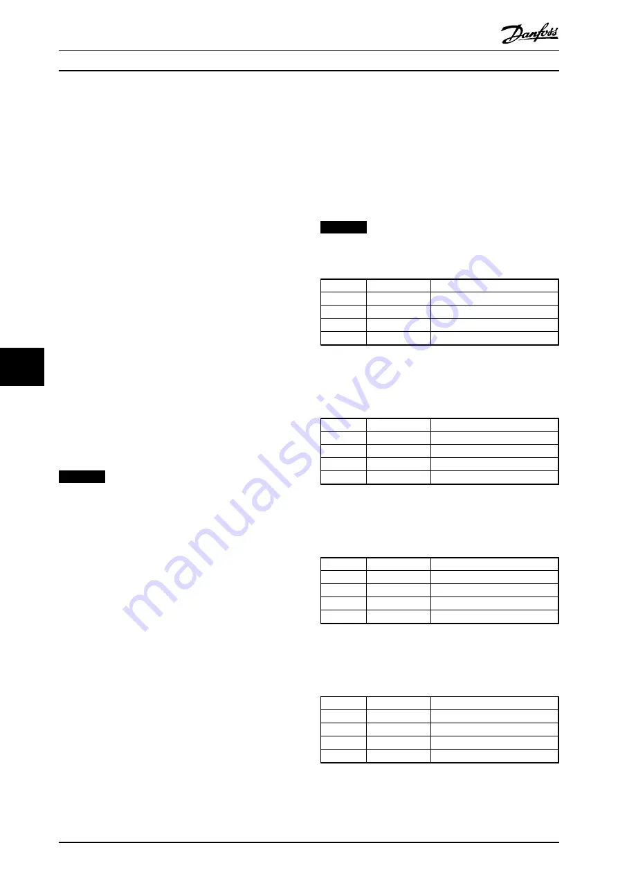 Danfoss VLT PROFIBUS DP MCA 101 Programming Manual Download Page 50