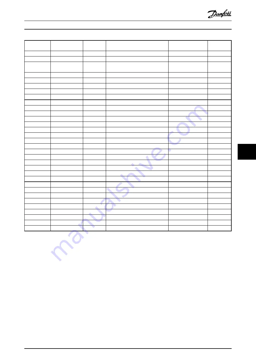 Danfoss VLT PROFIBUS DP MCA 101 Programming Manual Download Page 53