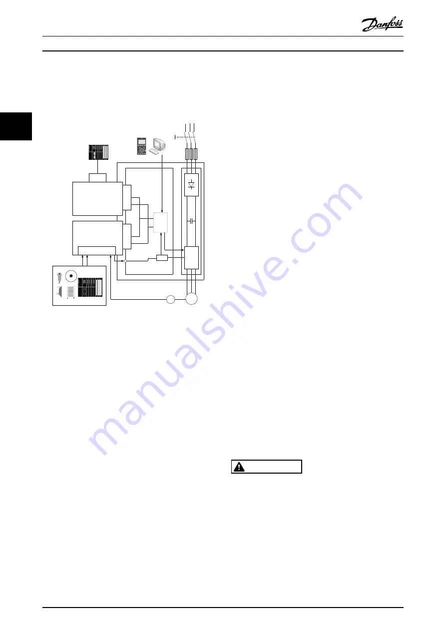 Danfoss VLT Safety Option MCB 150 Operating Instructions Manual Download Page 12