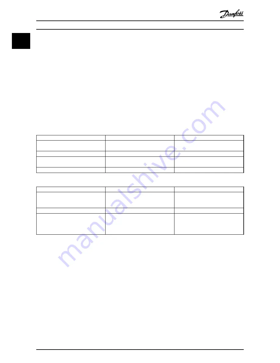 Danfoss VLT series Quick Manual Download Page 24