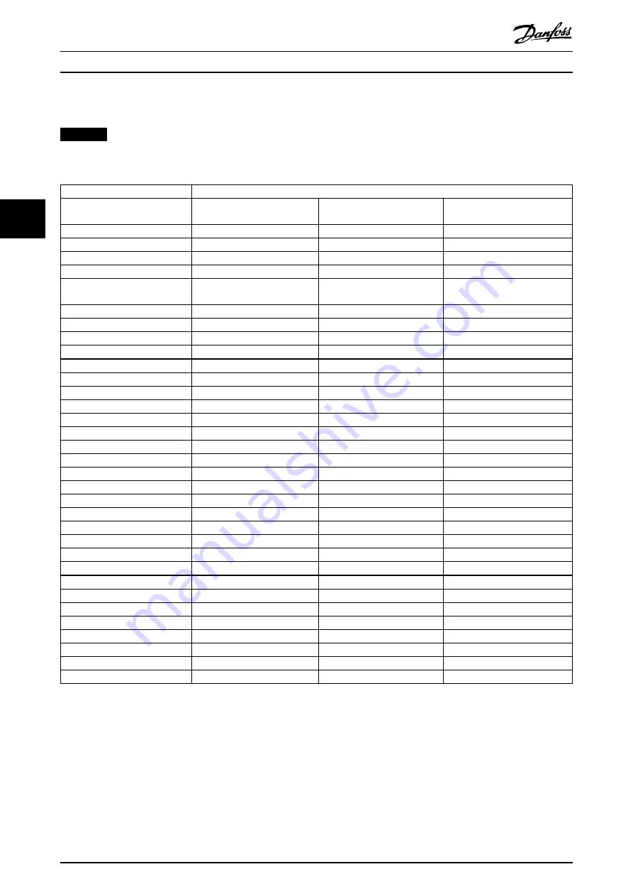 Danfoss vlt soft starter mcd 500 Operating Manual Download Page 24