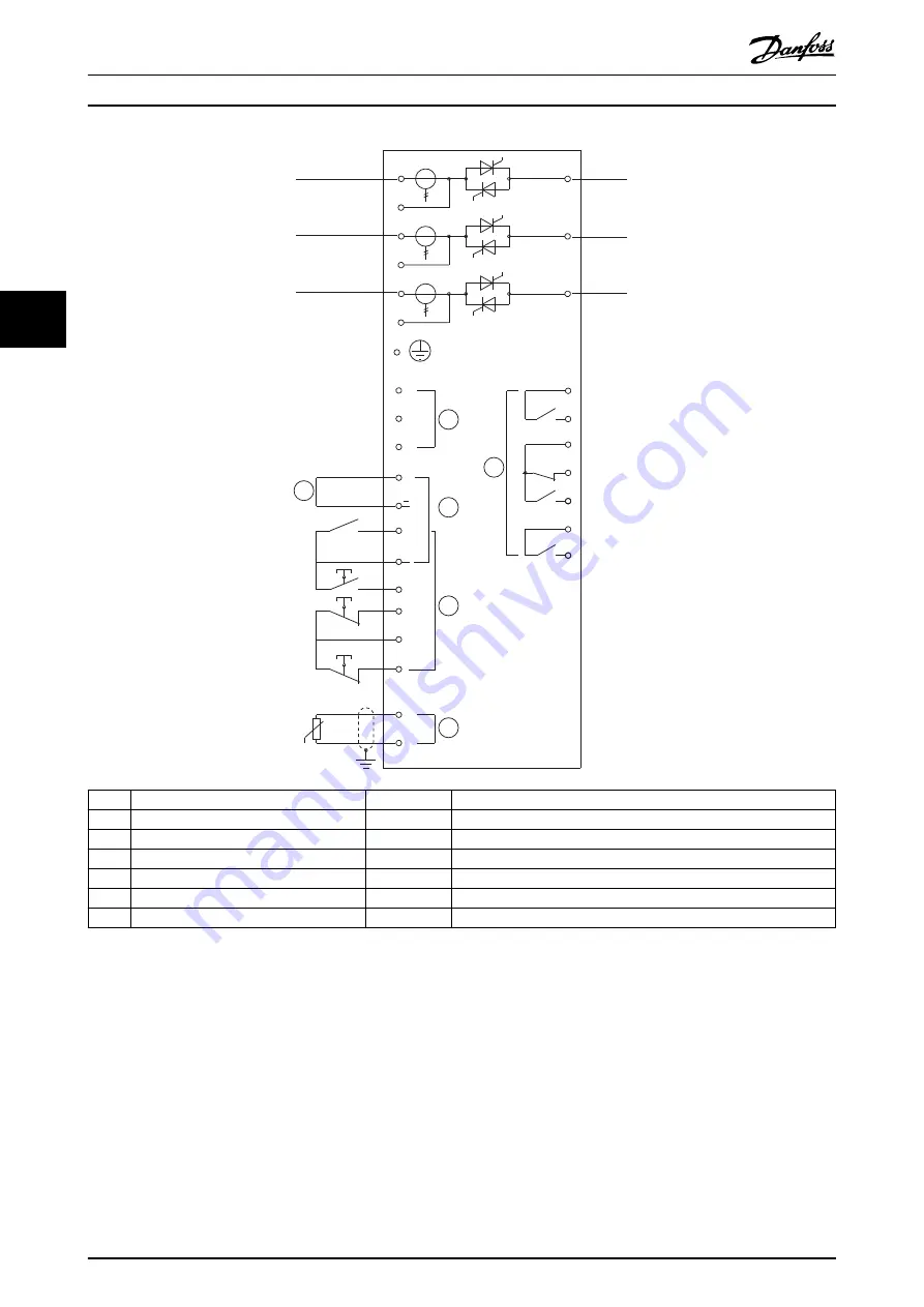 Danfoss vlt soft starter mcd 500 Operating Manual Download Page 36