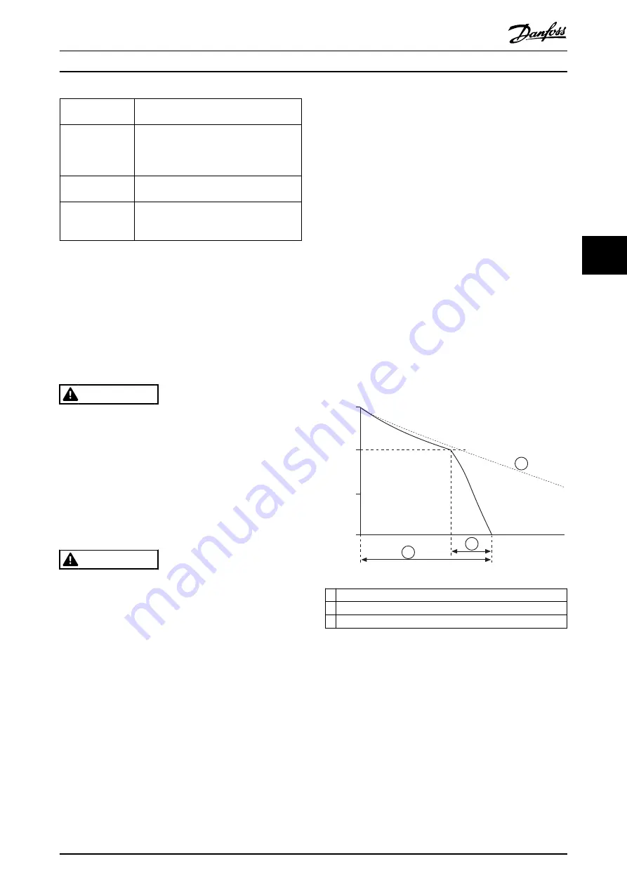 Danfoss vlt soft starter mcd 500 Operating Manual Download Page 41