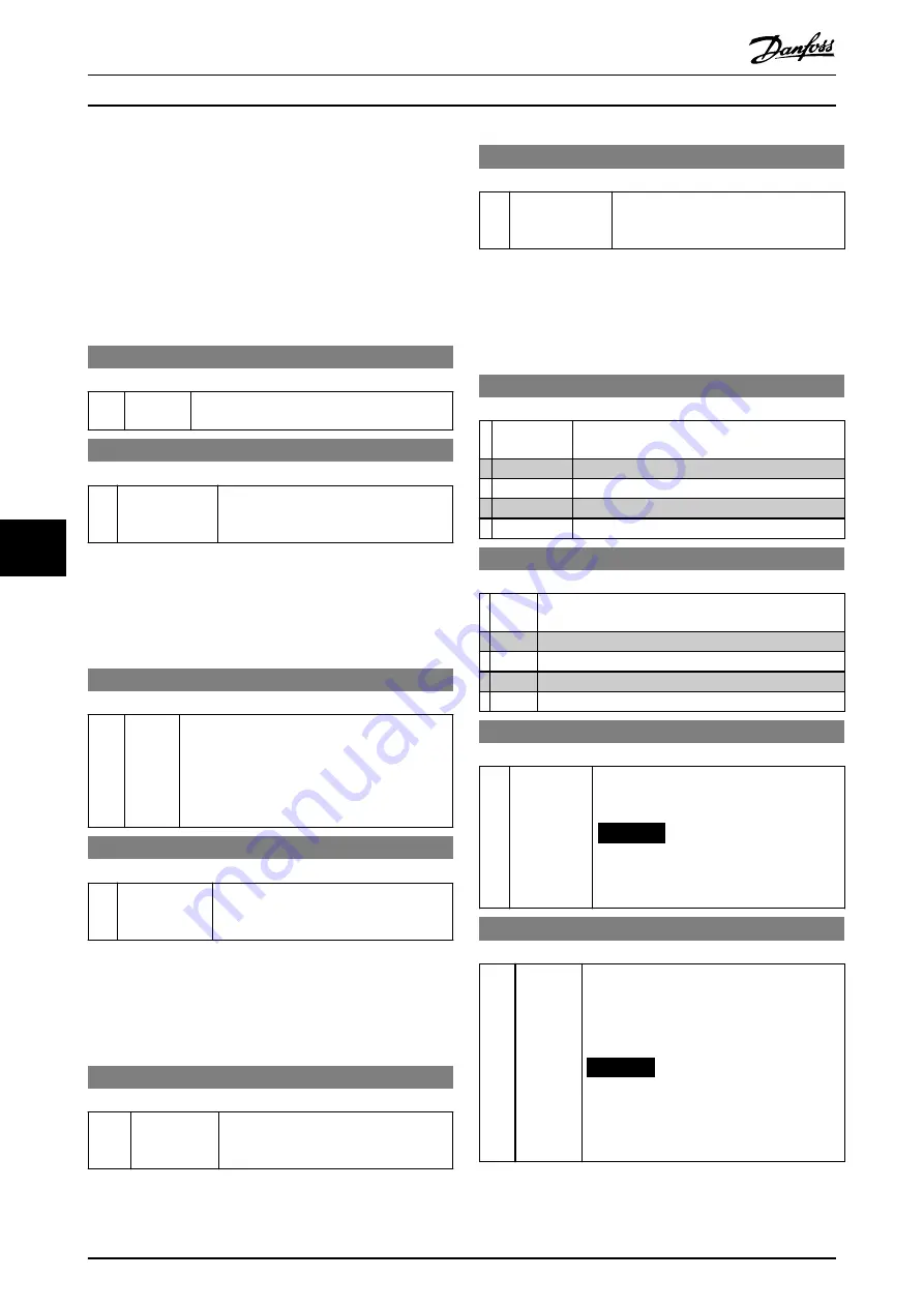 Danfoss vlt soft starter mcd 500 Operating Manual Download Page 64