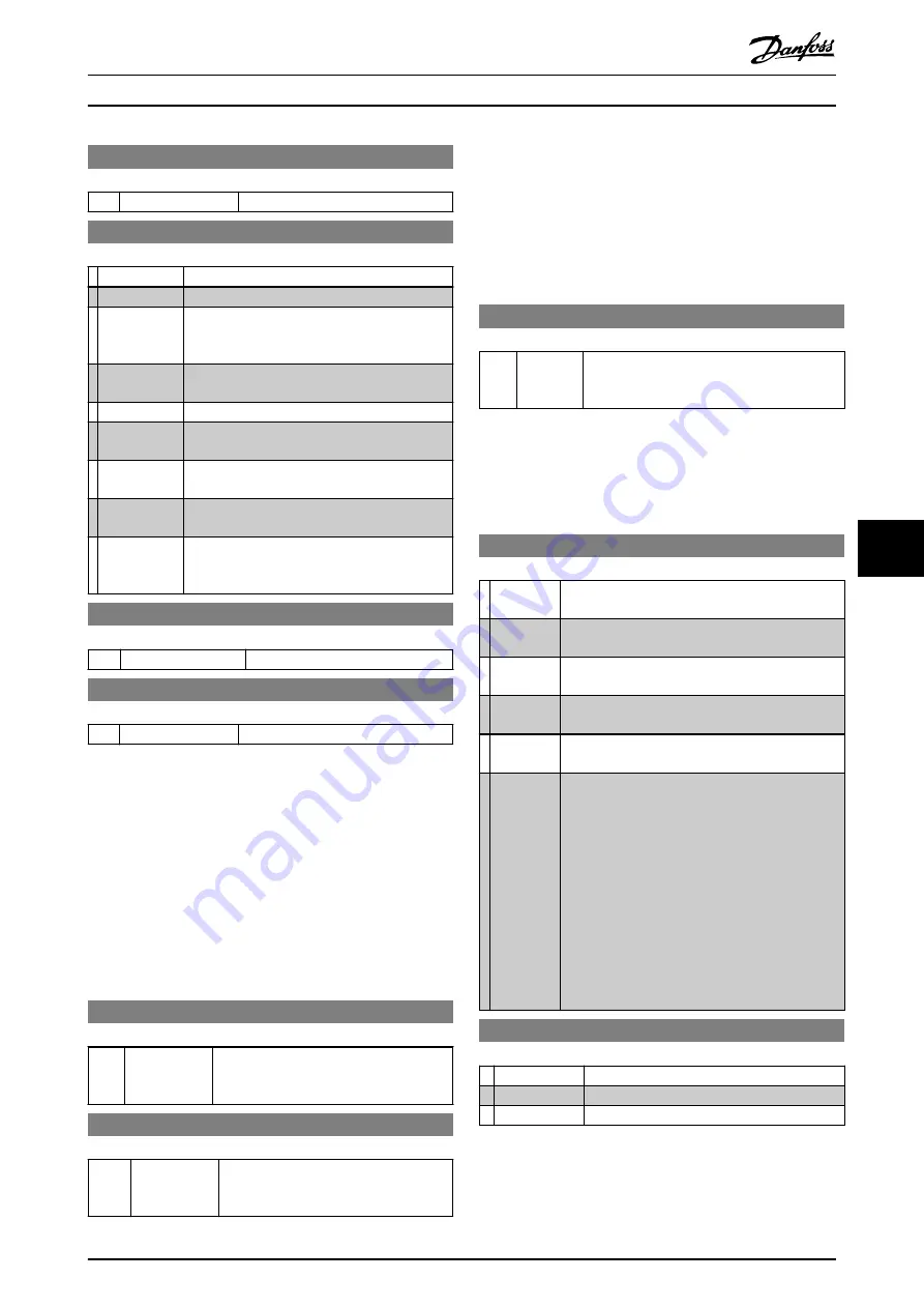 Danfoss vlt soft starter mcd 500 Operating Manual Download Page 67