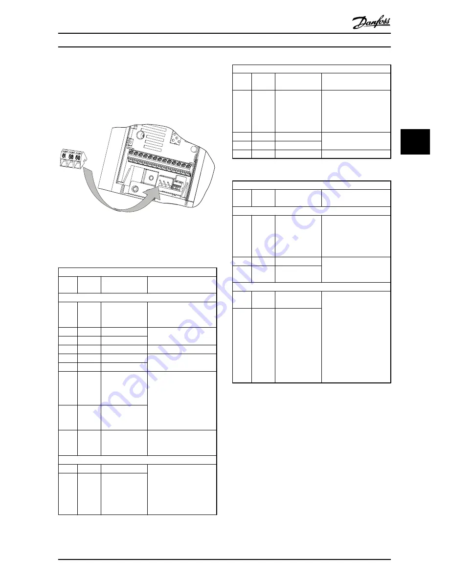 Danfoss VLTAutomationDrive FC 360 Quick Manual Download Page 19