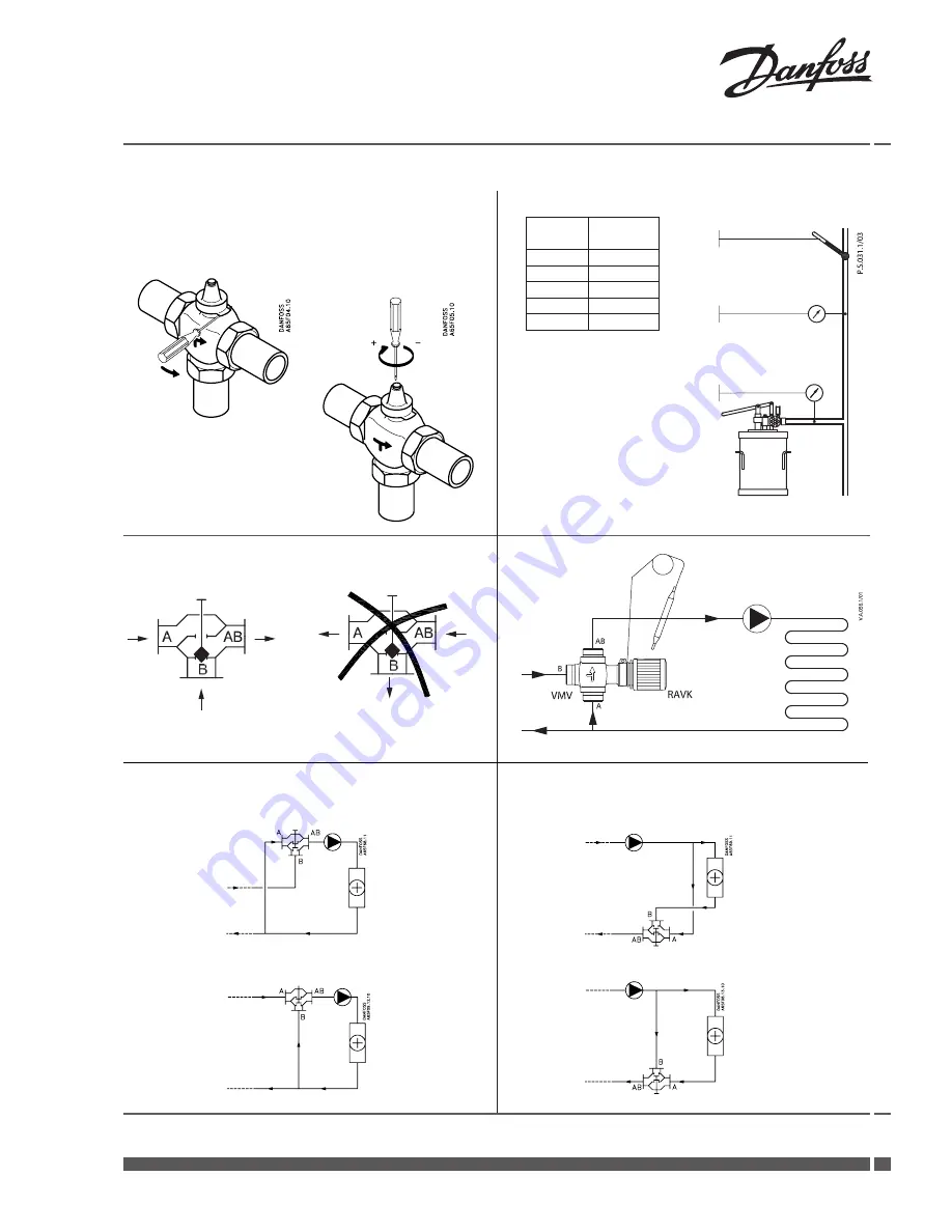 Danfoss VMV 15 Скачать руководство пользователя страница 1