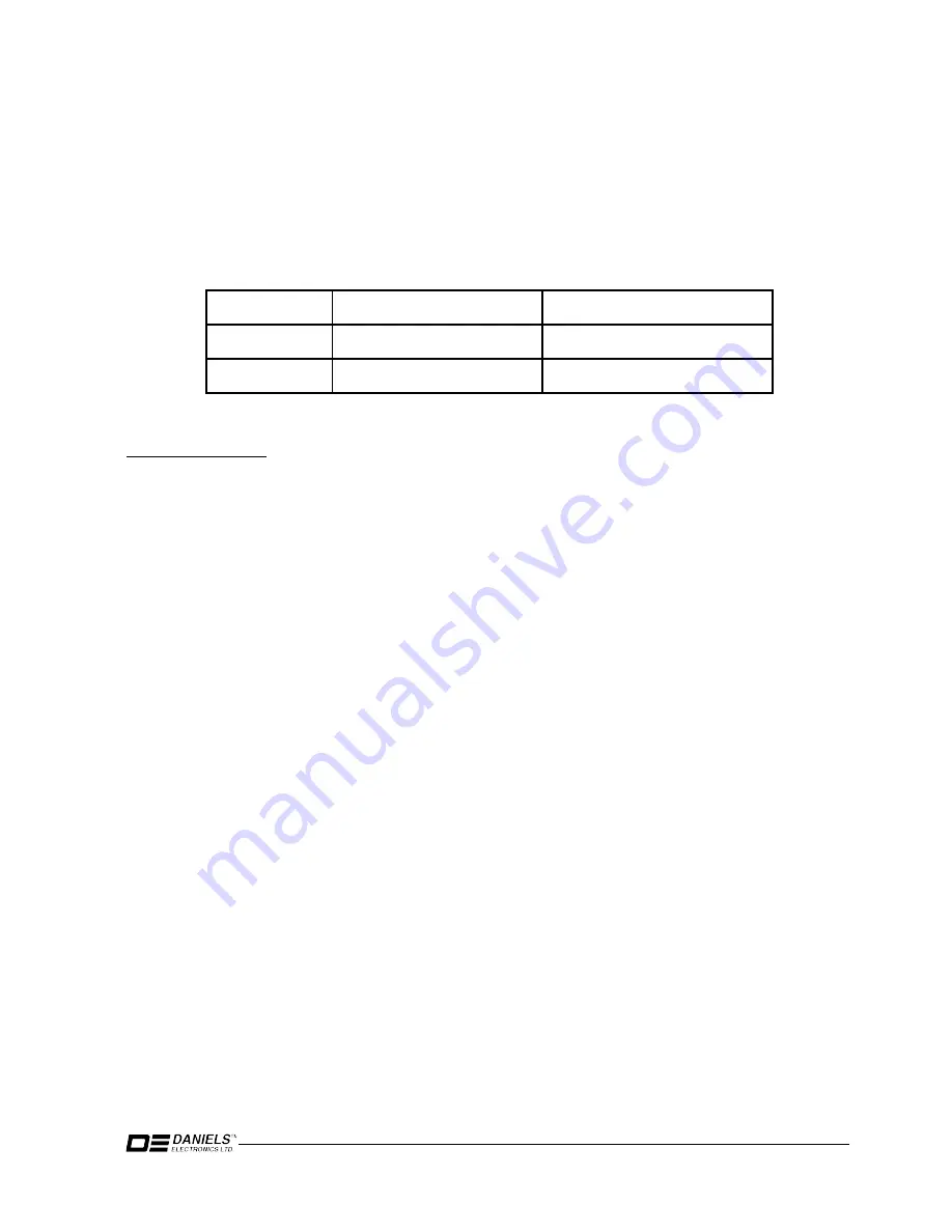 Daniels VT-3/140-SNA2 Instruction Manual Download Page 89