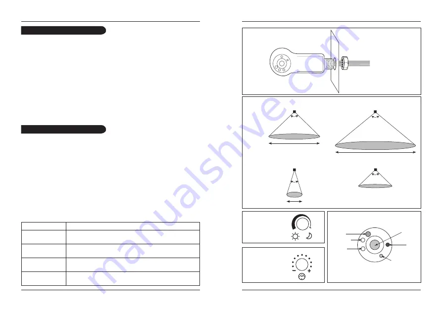 DANLERS BMPIR10M Installation Notes Download Page 2