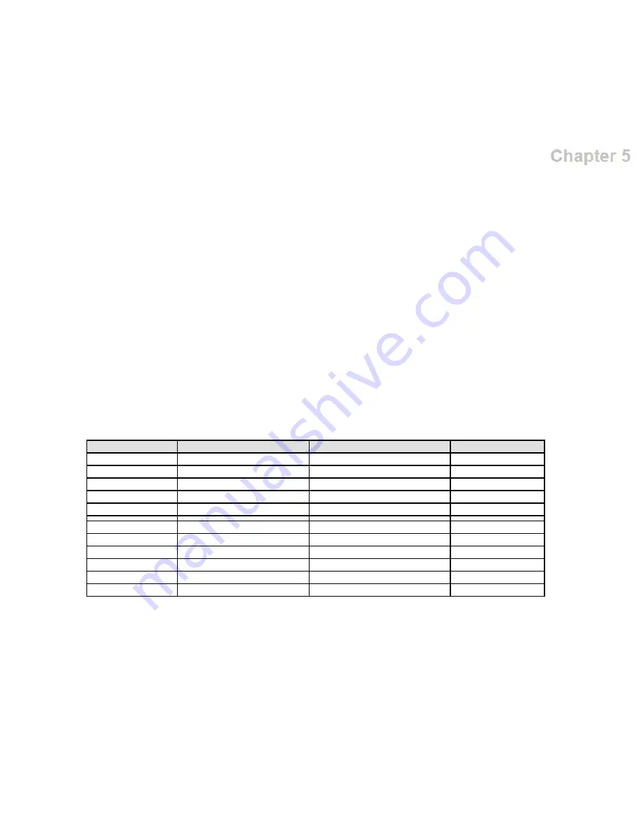 DanMedical D-MAS HyperSat 2540 Instructions For Use Manual Download Page 92