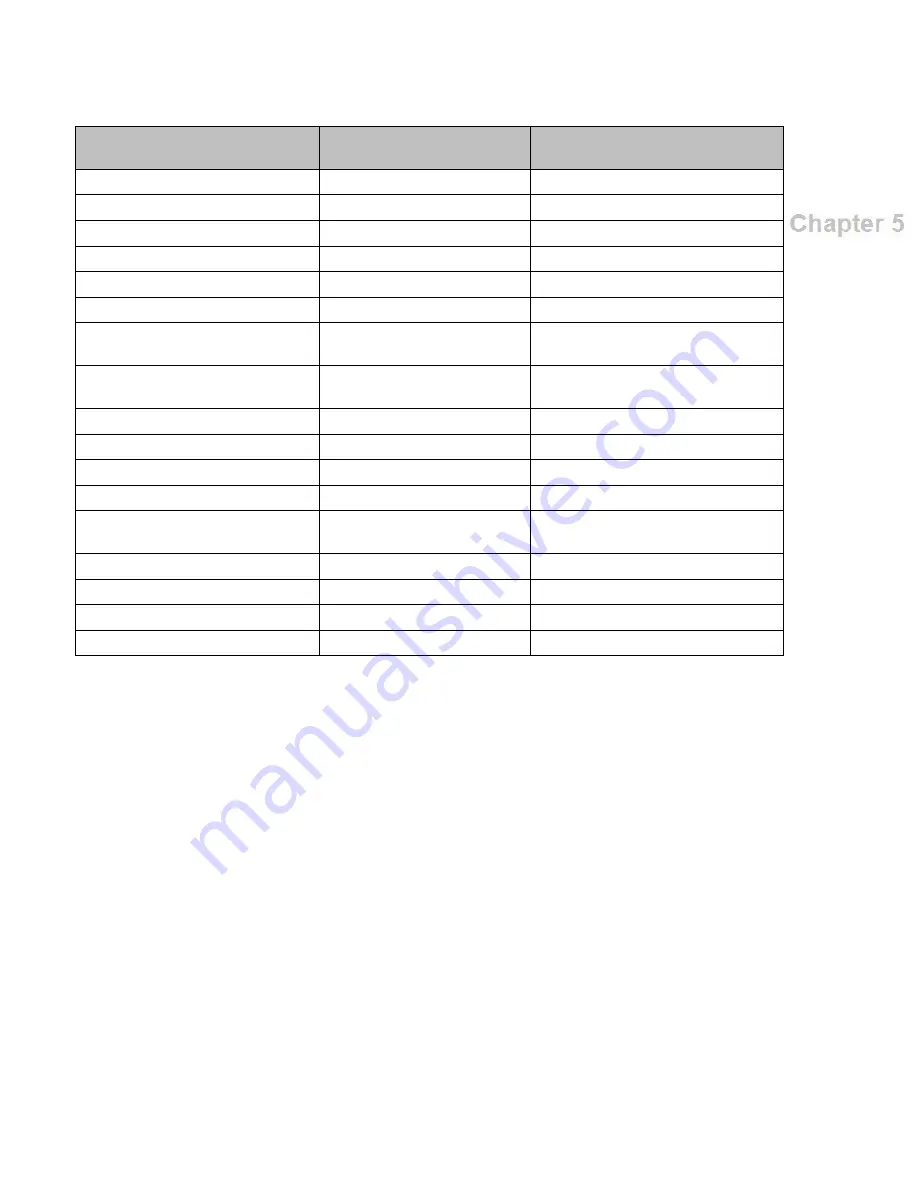 DanMedical D-MAS HyperSat 2540 Instructions For Use Manual Download Page 97