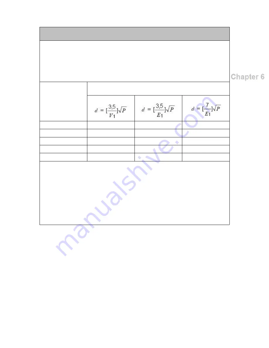 DanMedical D-MAS HyperSat 2540 Instructions For Use Manual Download Page 101