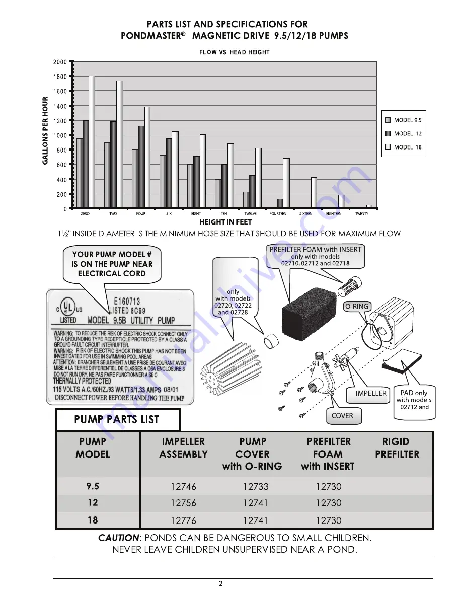 DANNER MFG PONDMASTER 02710 Care And Operating Instructions Download Page 2