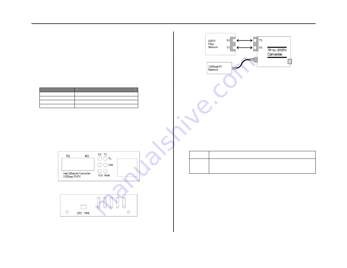 Danpex Fast Ethernet Converter User Manual Download Page 1