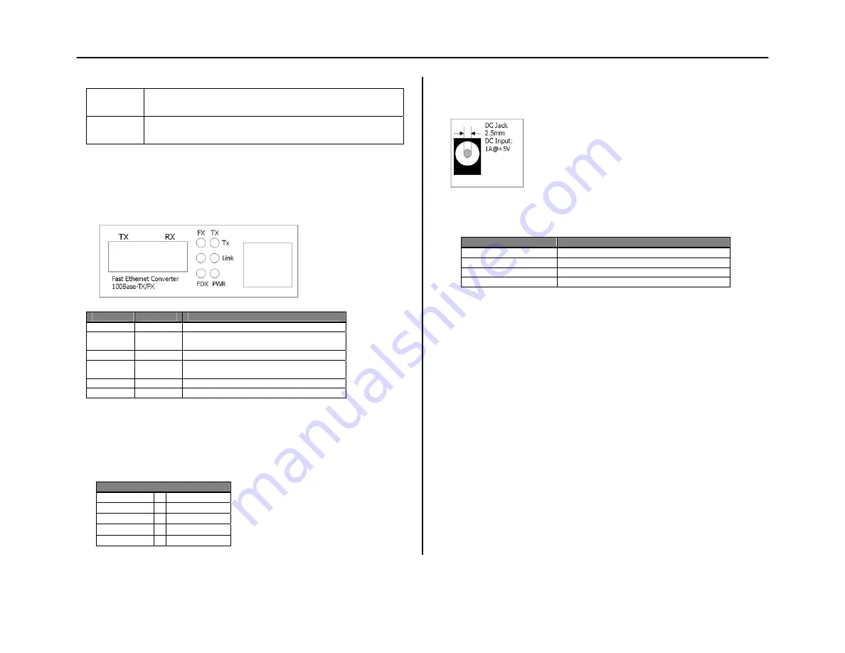 Danpex Fast Ethernet Converter User Manual Download Page 2