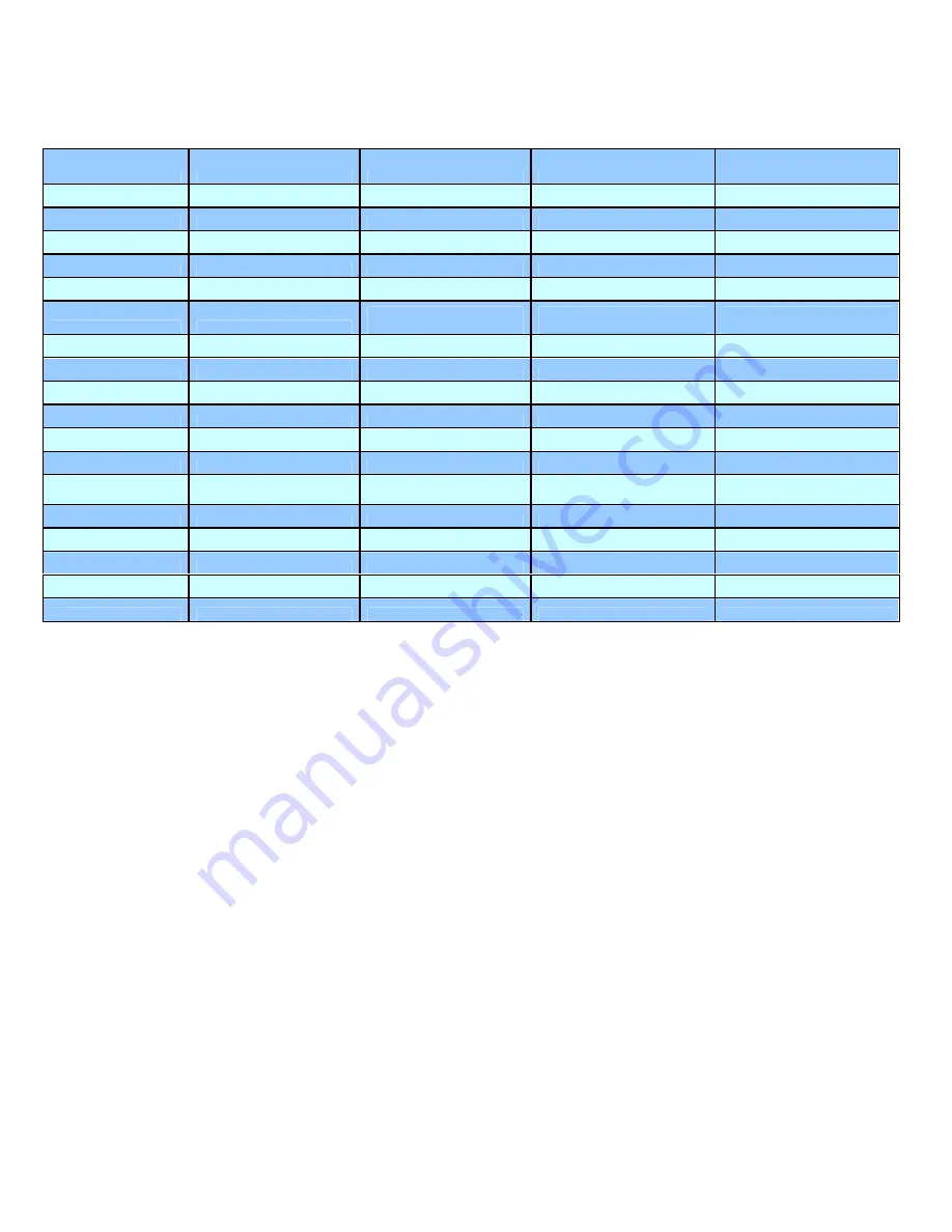 Dante DLC1981 Installation And Operation Manual Download Page 6