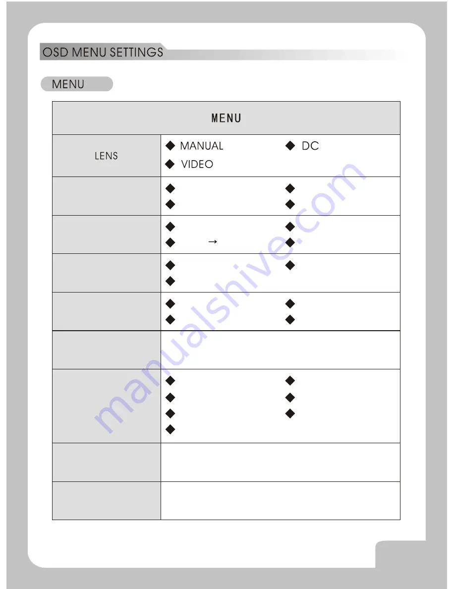 Dante DLF1330V Скачать руководство пользователя страница 3