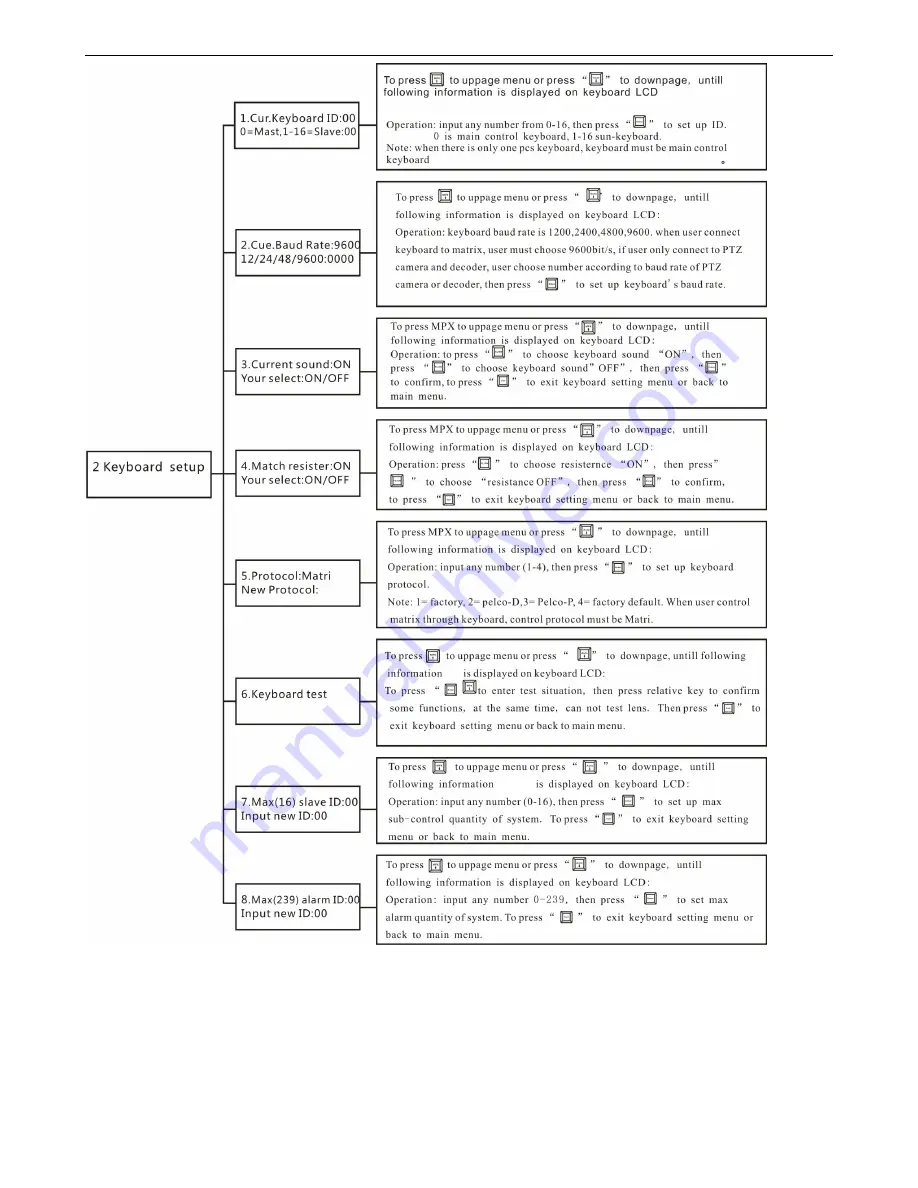 Dante DLV4300B Installation And Operation Manual Download Page 19