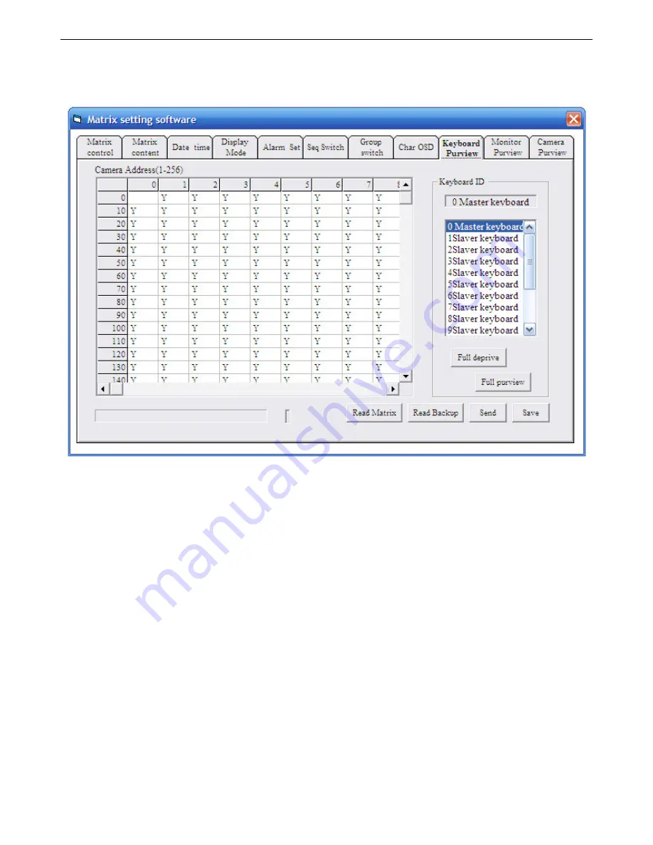 Dante DLV4300B Installation And Operation Manual Download Page 47