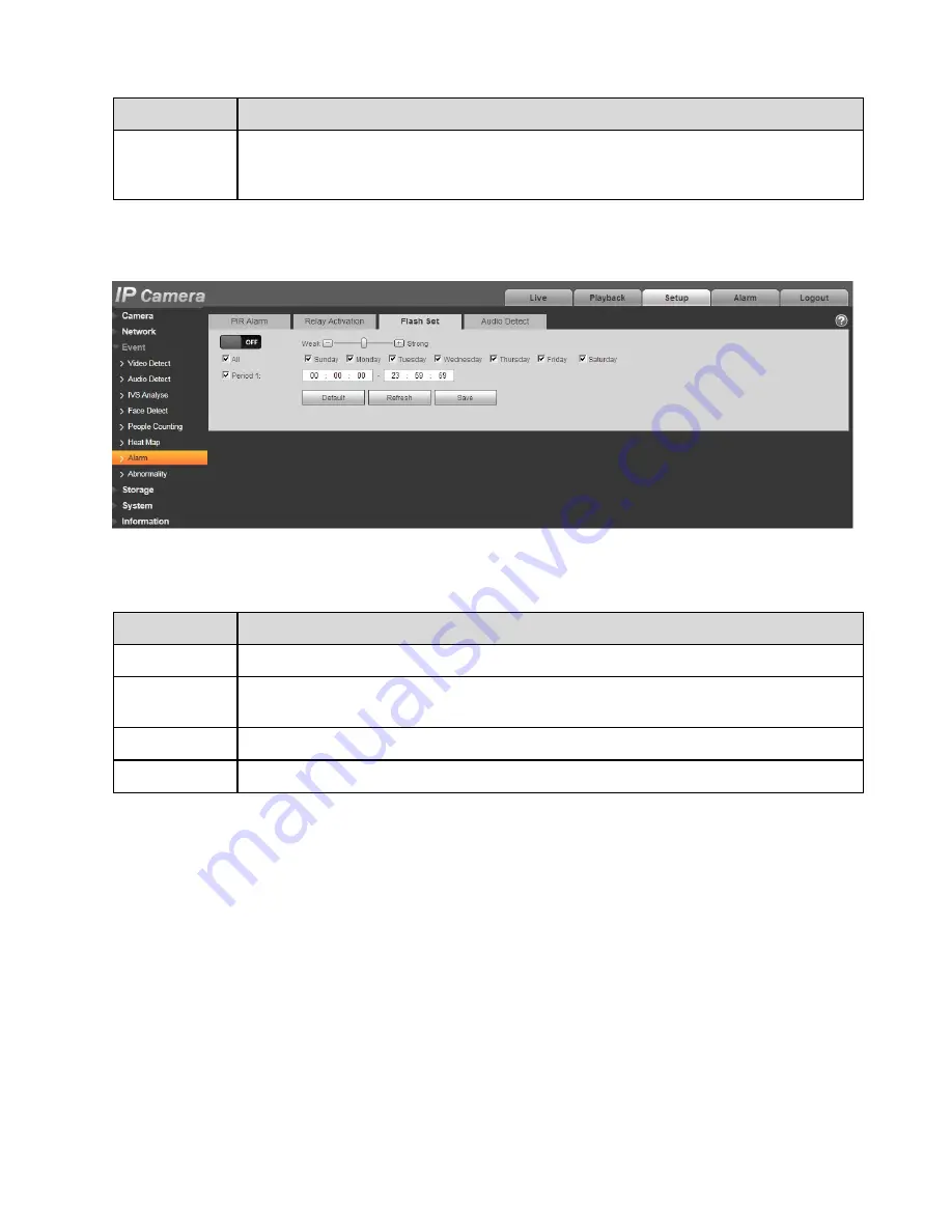 Dante DNA1991YM Operation User'S Manual Download Page 146