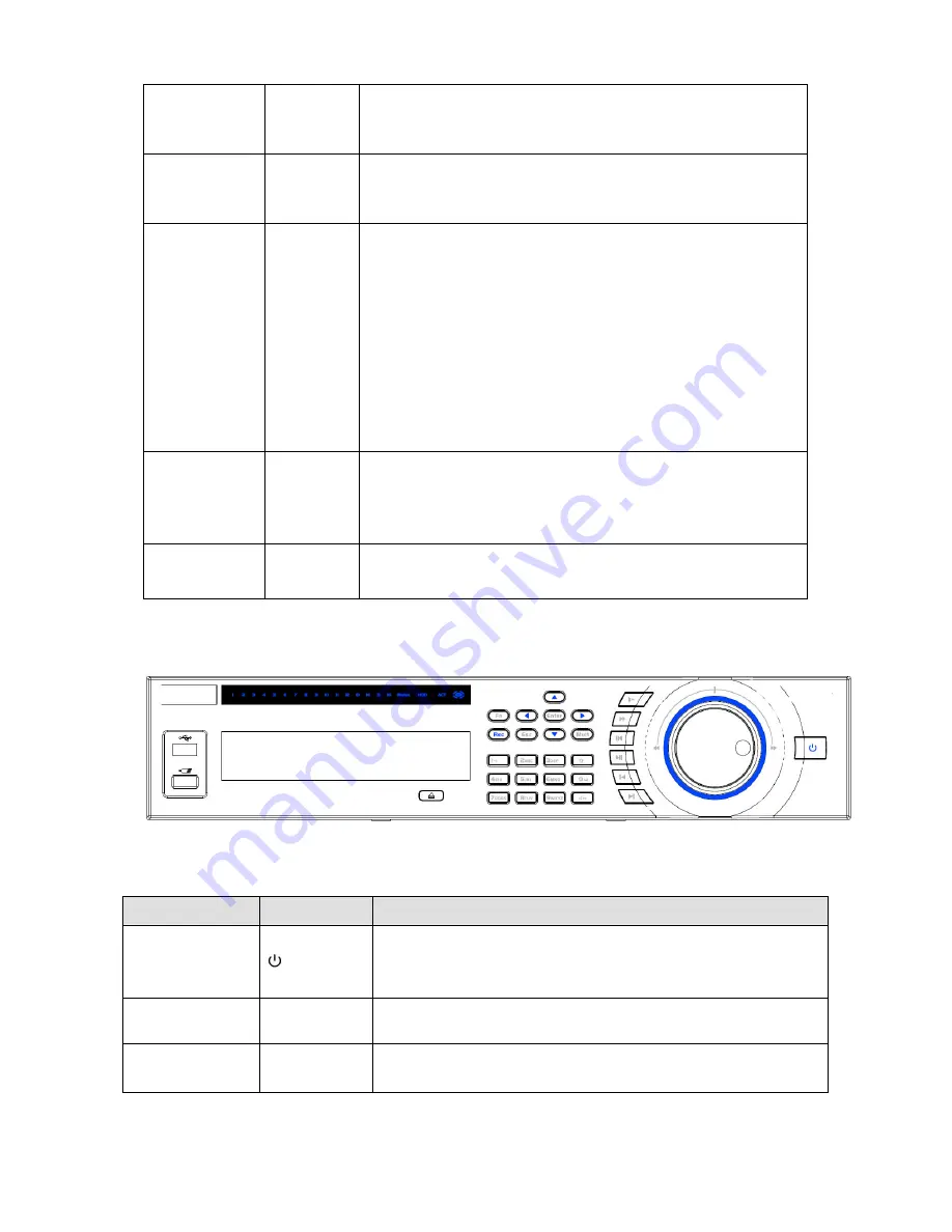 Dante DNA2000 Series Installation And Operation Manual Download Page 9