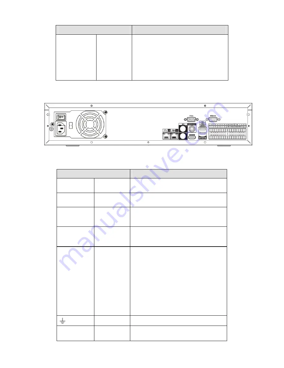 Dante DNA2000 Series Installation And Operation Manual Download Page 15