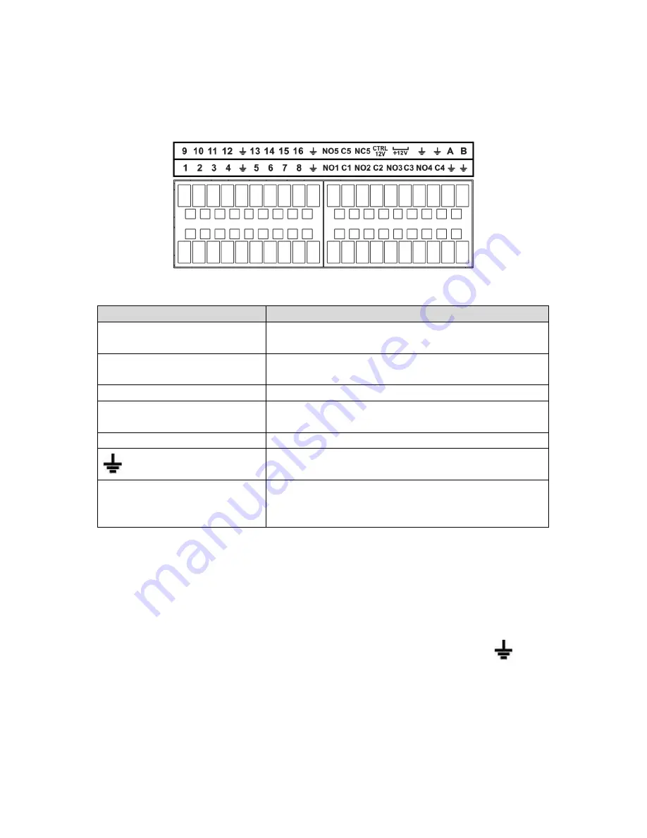 Dante DNA2000 Series Installation And Operation Manual Download Page 17