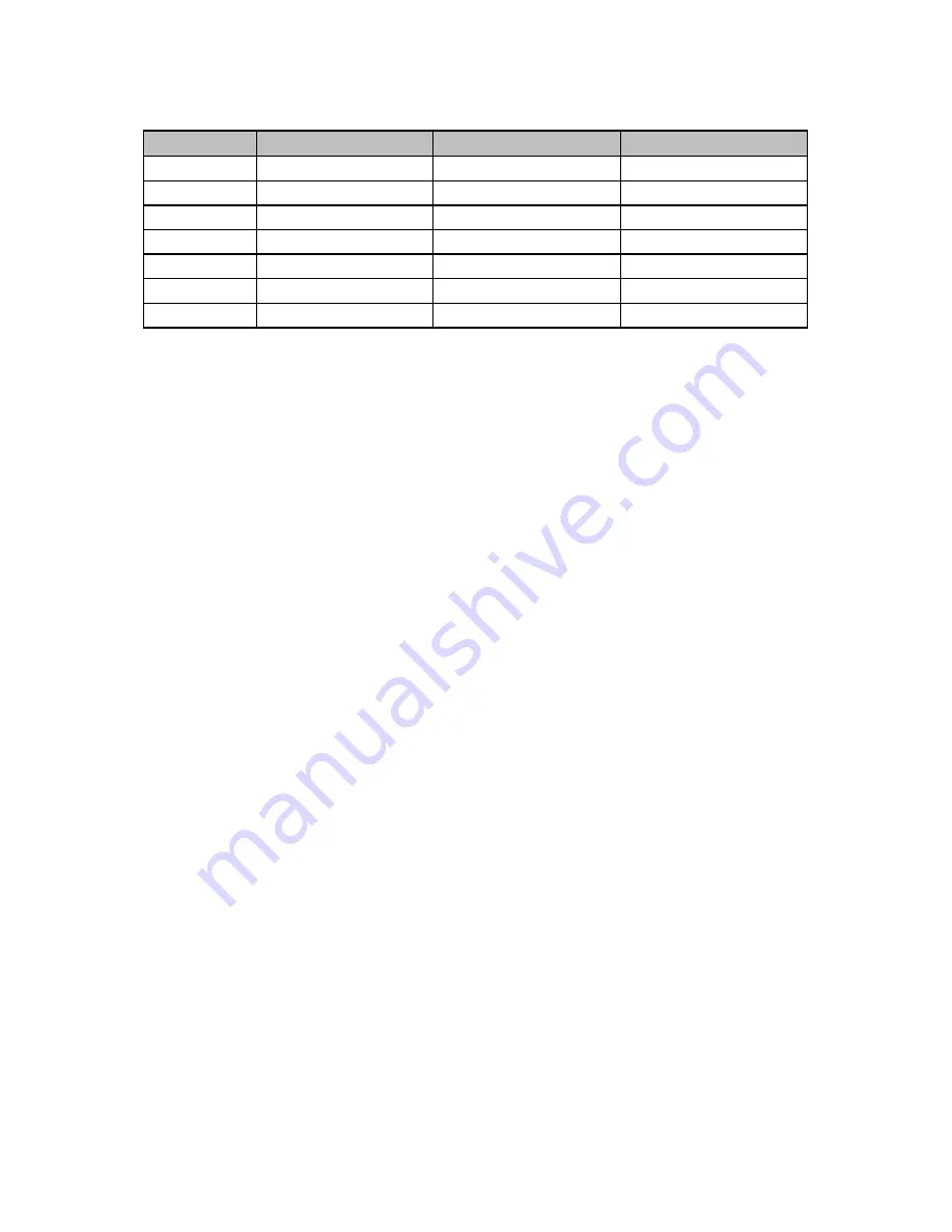 Dante DNA2000 Series Installation And Operation Manual Download Page 194