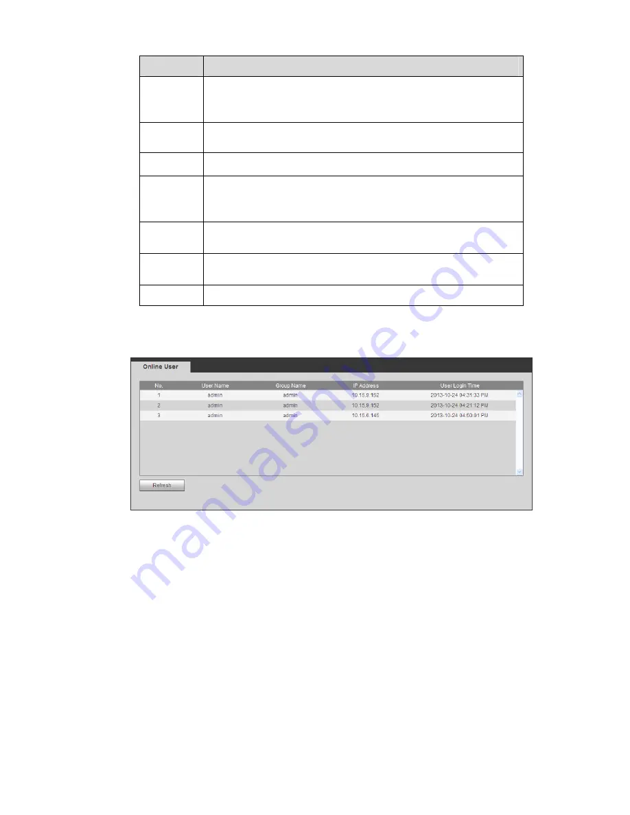 Dante DNA3300 Series Installation And Operation Manual Download Page 208