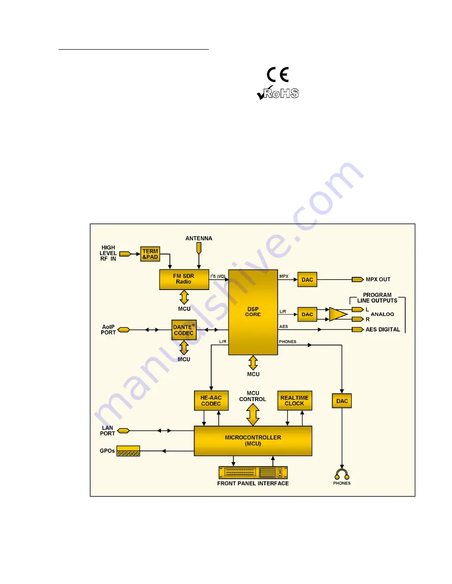 Dante Inovonics 541 Installation & User Manual Download Page 11