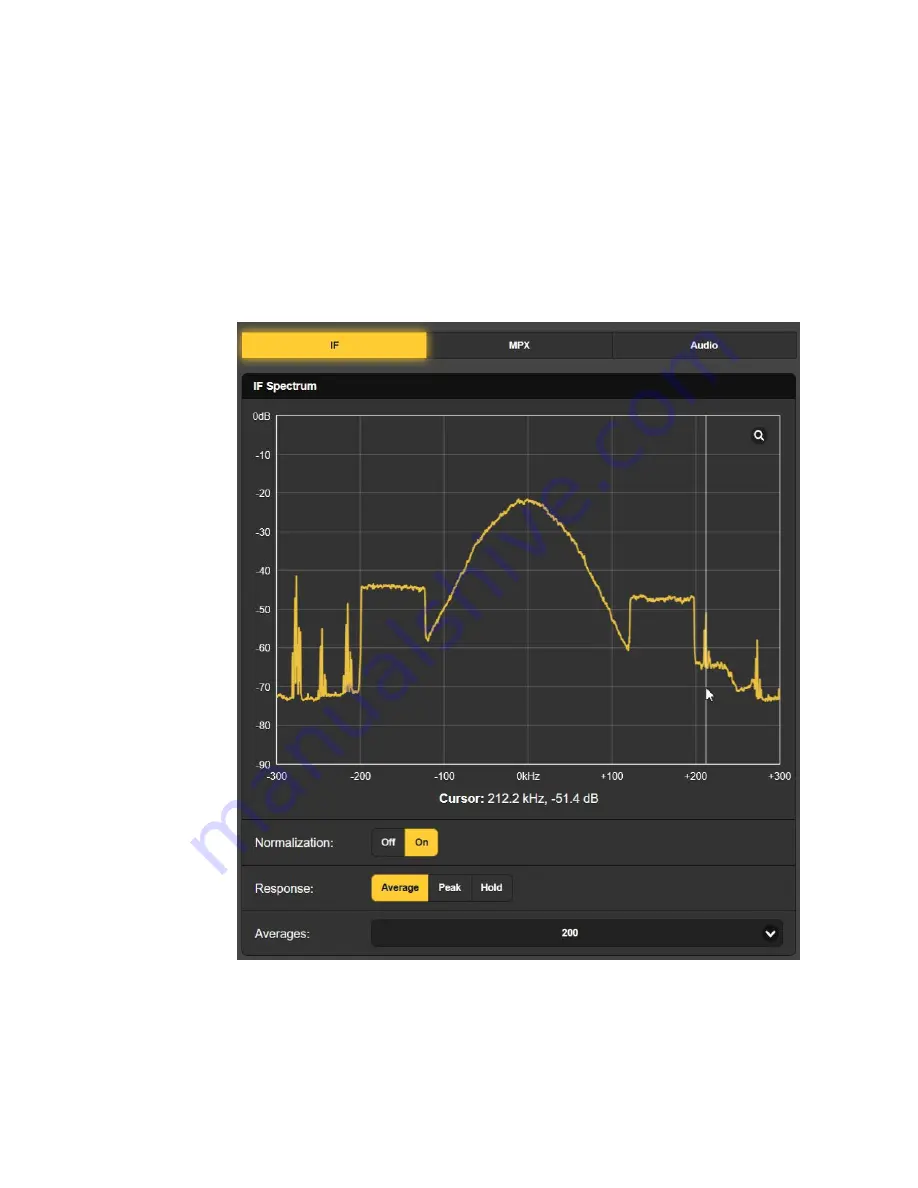 Dante Inovonics 541 Installation & User Manual Download Page 30