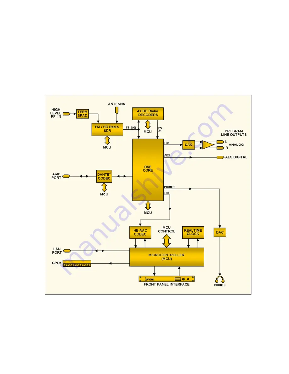 Dante Inovonics 552 Installation & User Manual Download Page 12