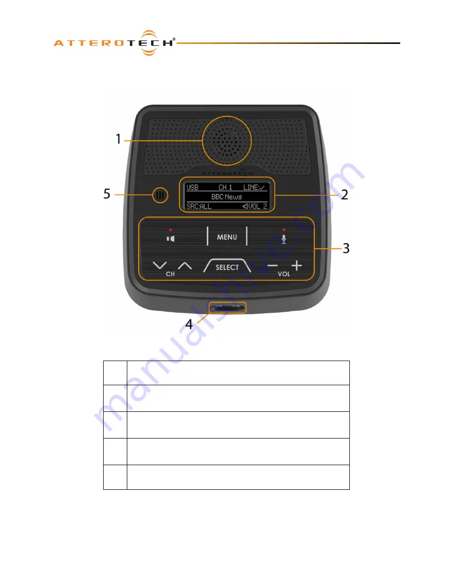 Dante UNDNEMO User Manual Download Page 6