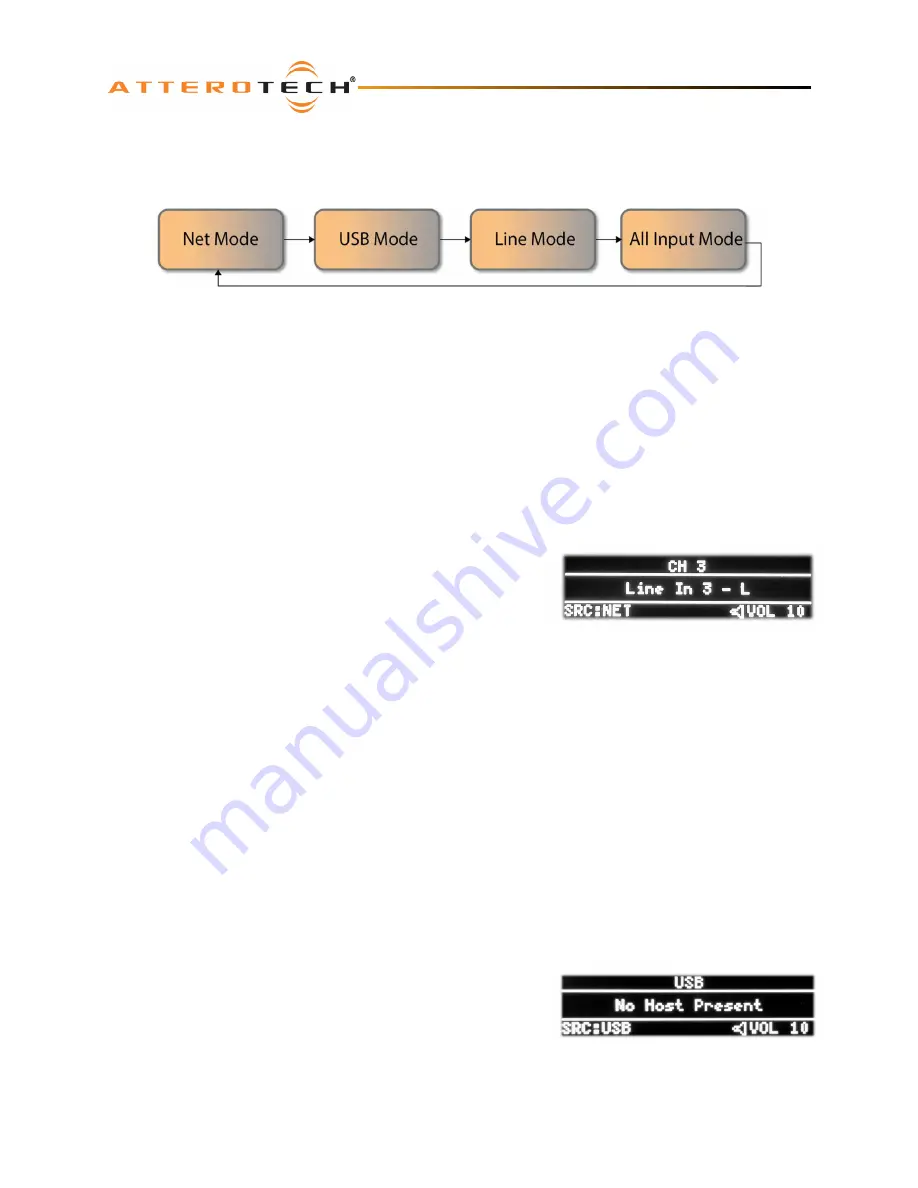 Dante UNDNEMO User Manual Download Page 9