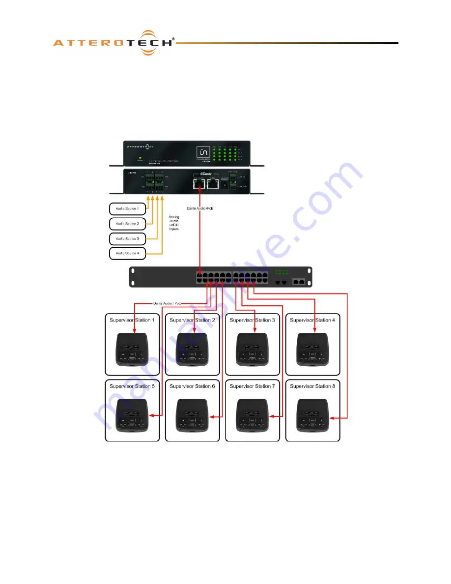 Dante UNDNEMO User Manual Download Page 13