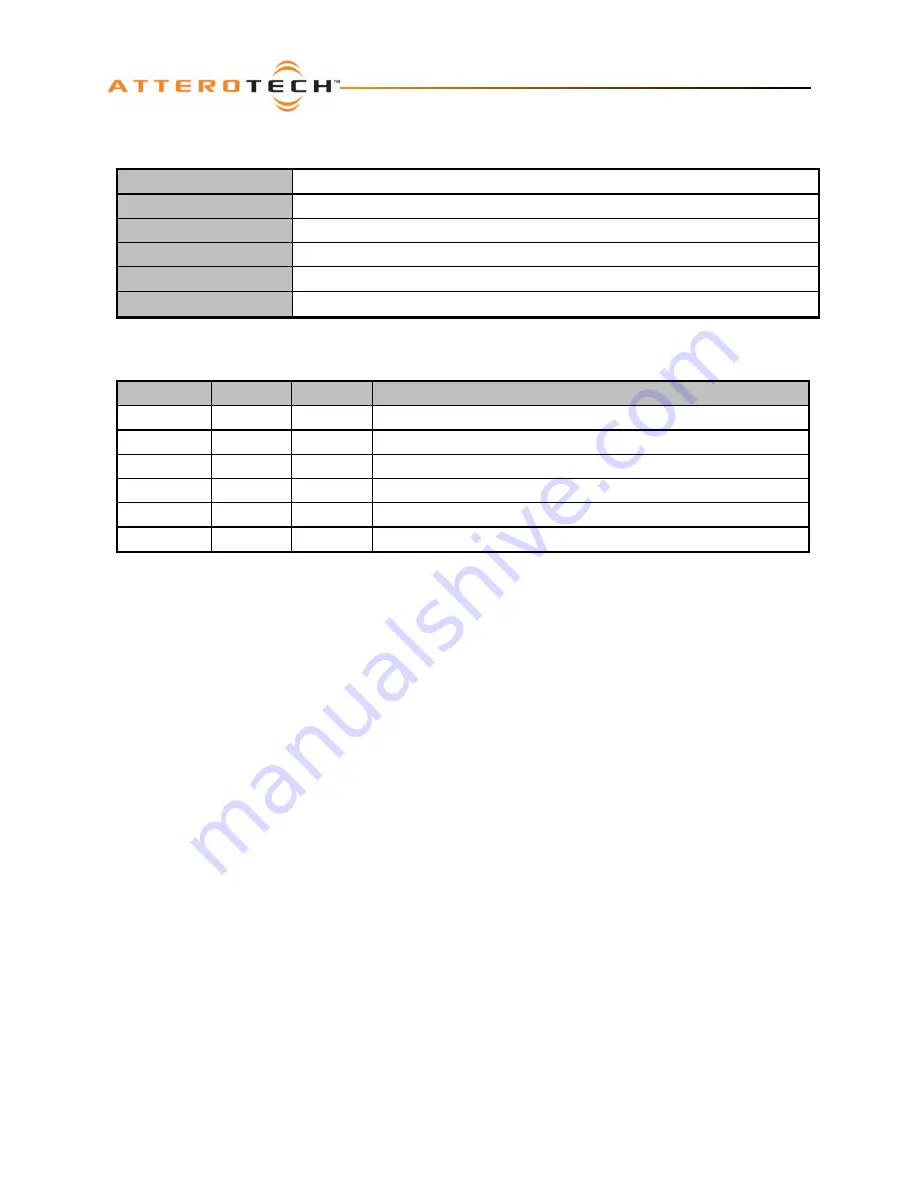 Dante UNDNEMO User Manual Download Page 19