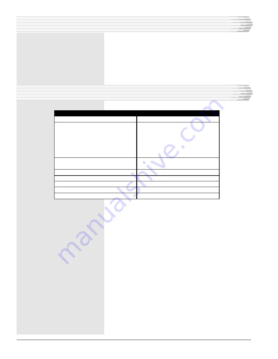 Dantel 00030-20 Installation & Operation Manual Download Page 4