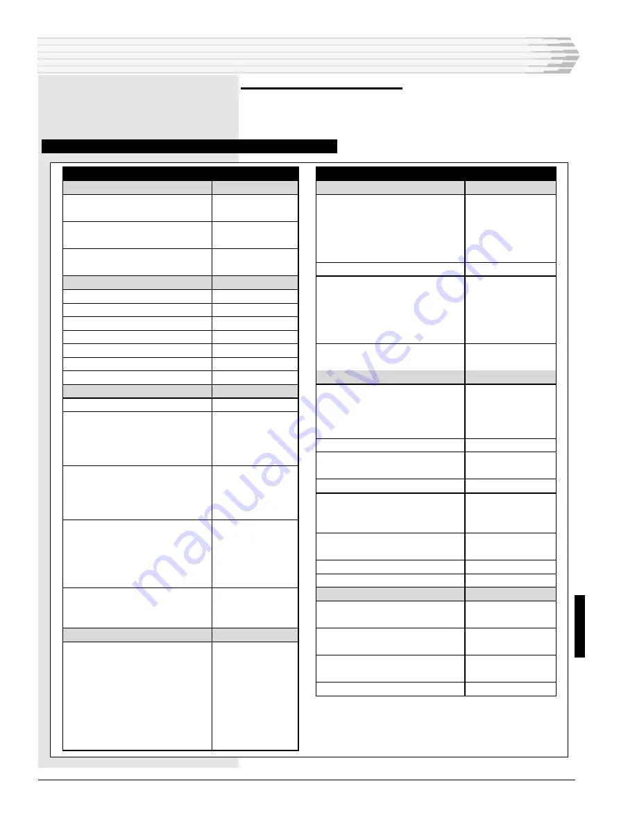 Dantel 00331 Installation & Operation Manual Download Page 6