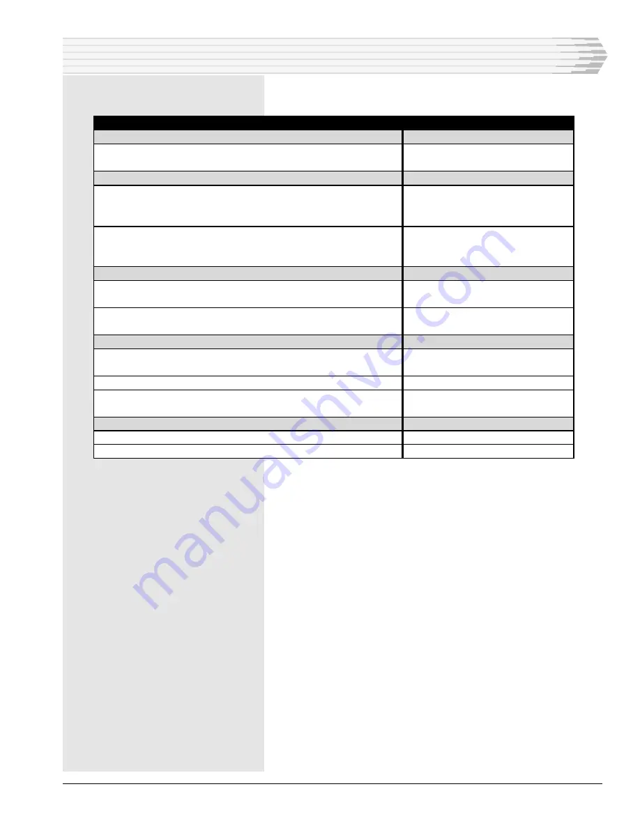 Dantel 41075 Installation & Operation Manual Download Page 5