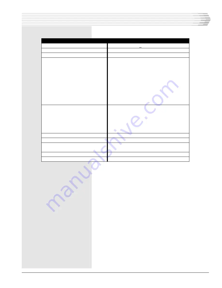 Dantel 44118 Installation & Operation Manual Download Page 21