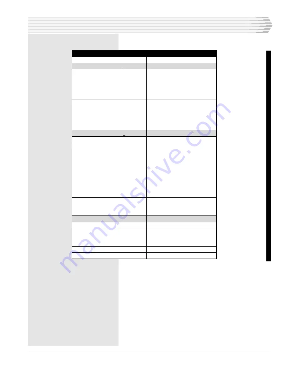 Dantel 46023-12 Installation & Operation Manual Download Page 11