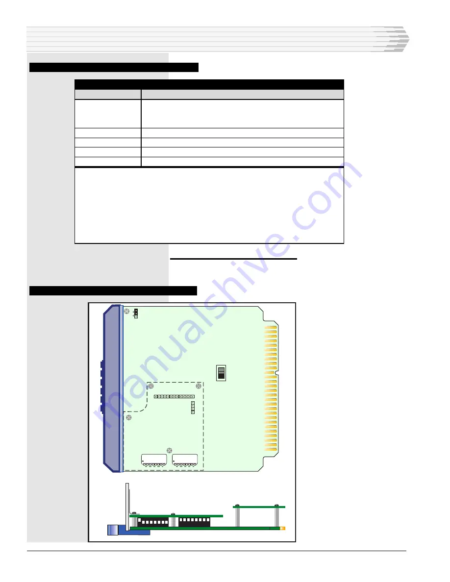 Dantel B15-00459-02 Installation & Operation Manual Download Page 10