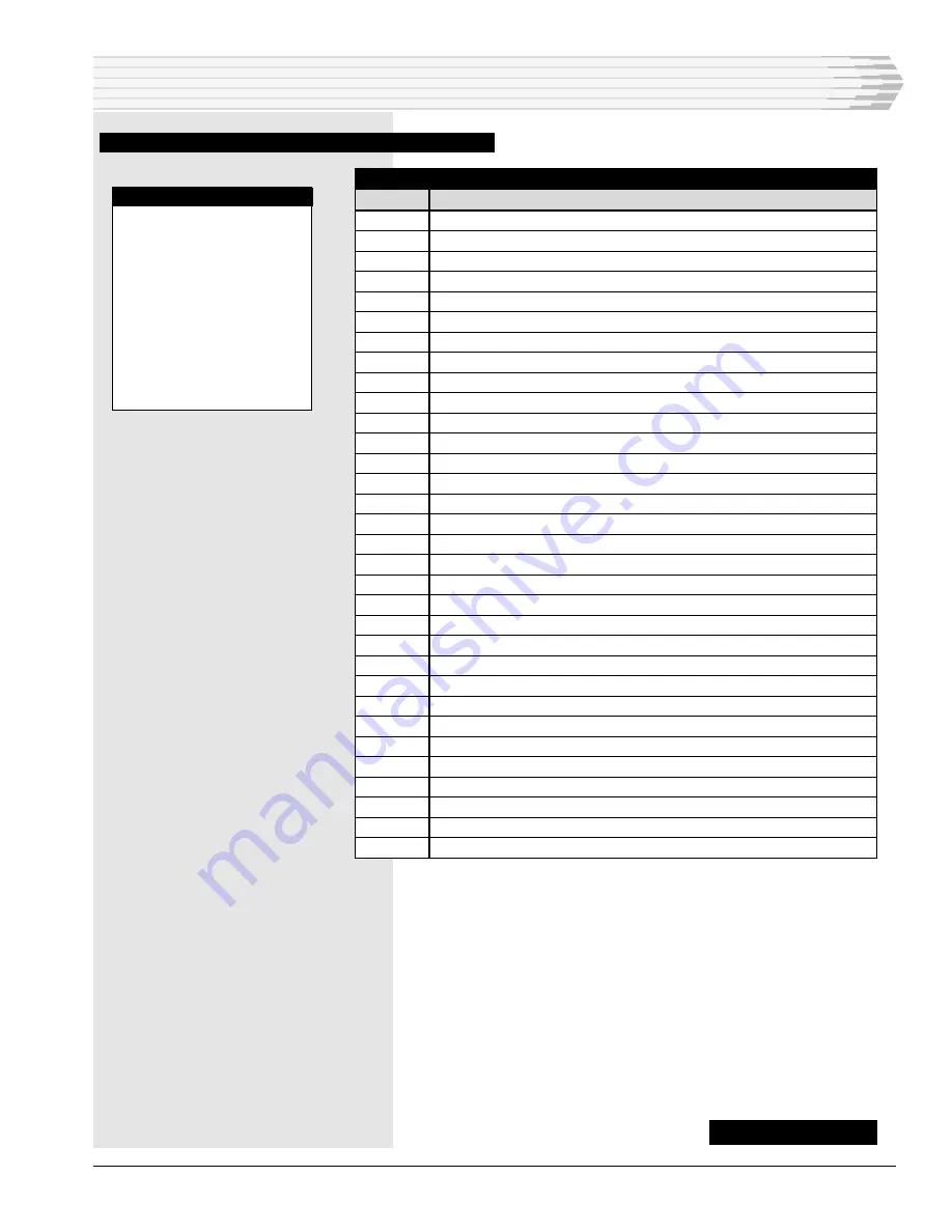 Dantel B15-00459-02 Installation & Operation Manual Download Page 15